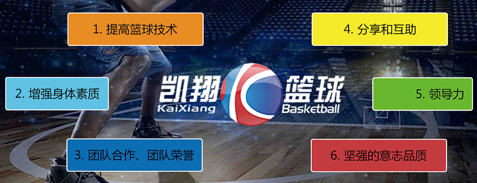 北京篮球夏令营-凯翔篮球封闭夏令营（西三旗温泉酒店）